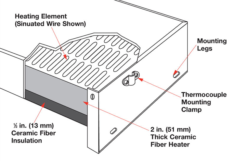 30 Watlow Heater Wiring Diagram - Wiring Diagram Database