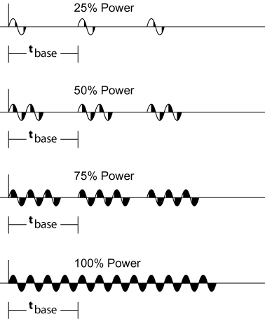 Power Control SSR Picture