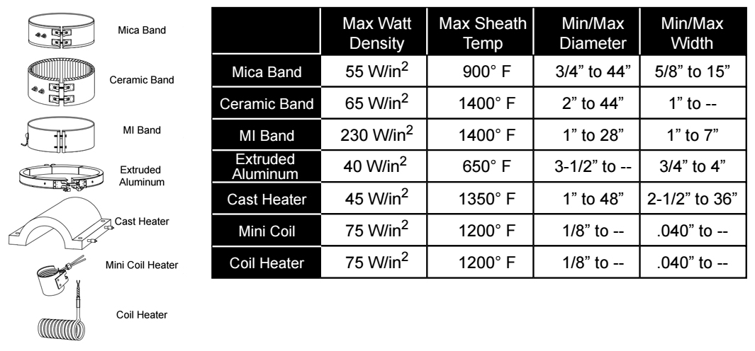 Band Heater Specs