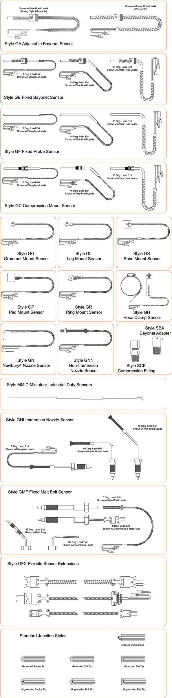 Standard Designs of Plastic & General Purpose Sensors